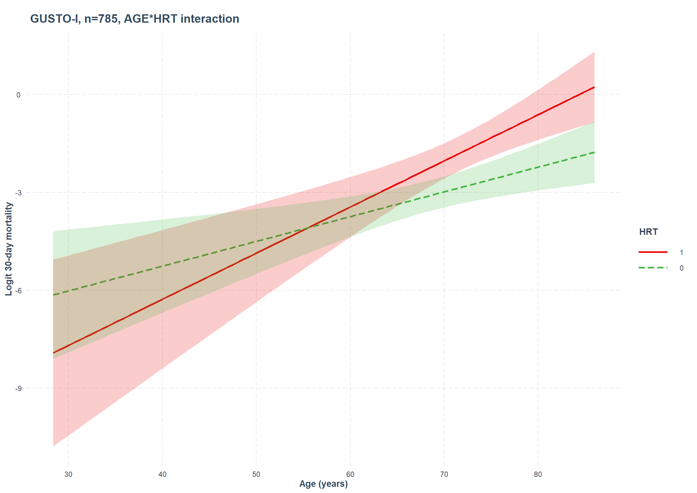 12 Assumptions in Regression Models - Additivity and Linearity ...