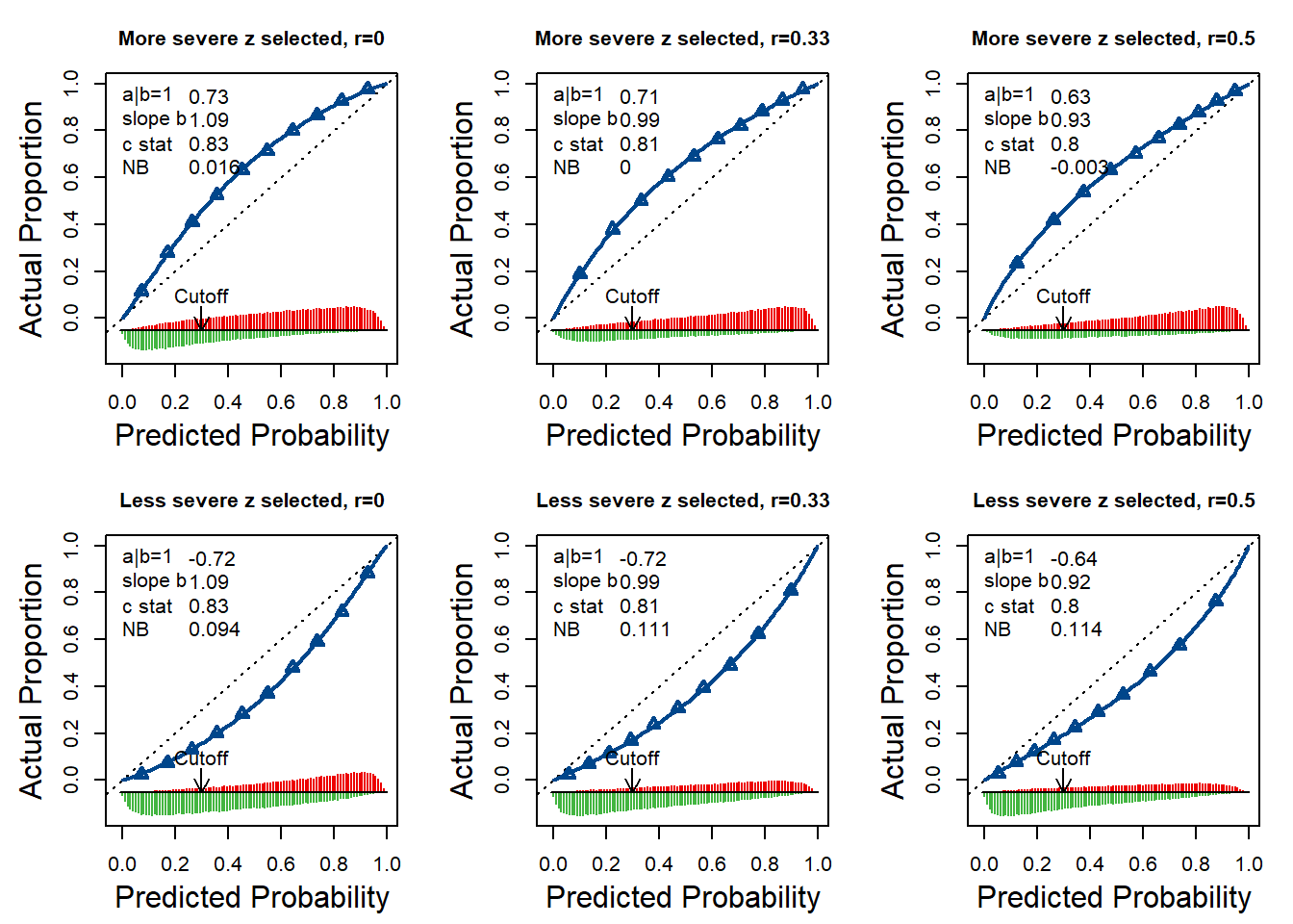 19 Patterns Of External Validity | Clinical Prediction Models